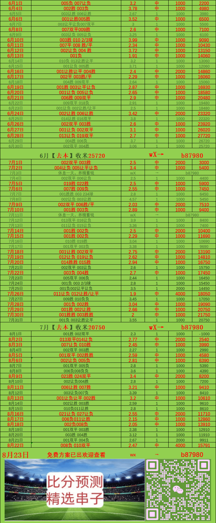 西甲：皇家社会VS西班牙人 比分预测