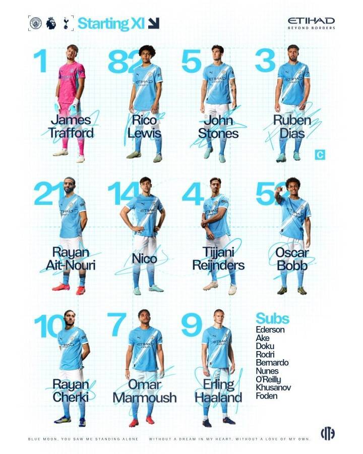 曼(màn)城vs熱(rè)刺首發(fā)：哈兰德(dé)PK理查利森，马尔穆什先發(fā)，库杜斯出战