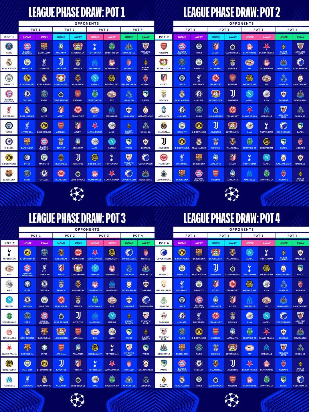 皇马曼城連(lián)续五年相(xiāng)遇！疯狂的欧冠！