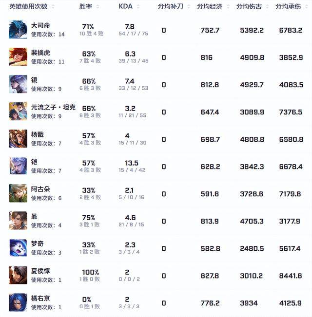 狼队大战WB前瞻，小胖暖阳再交手，老林大战SK，一笙是变数