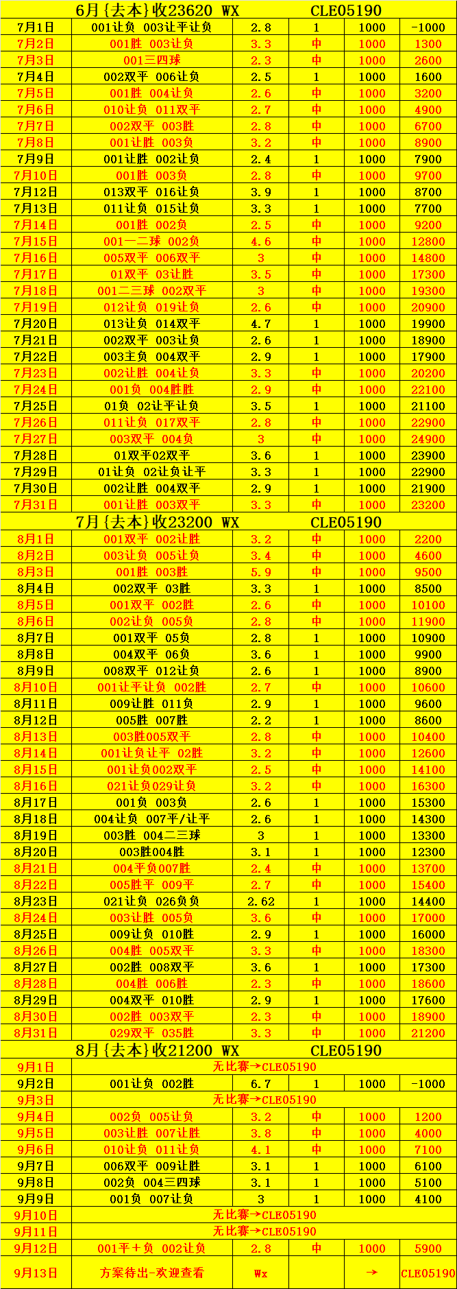 布伦特福德VS切尔西比分预测