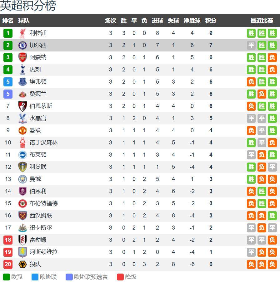 布伦特福德vs切尔西前瞻:小蜜蜂失去双锋 蓝军客场要带走3分