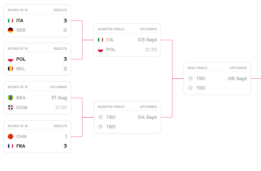 中国女排被法国队淘汰，无缘世锦賽(sài)八强