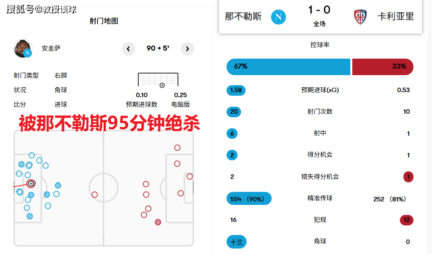 意甲：莱切vs卡利亚里，12个主场仅1胜！这样的莱切，拿什么赢？
