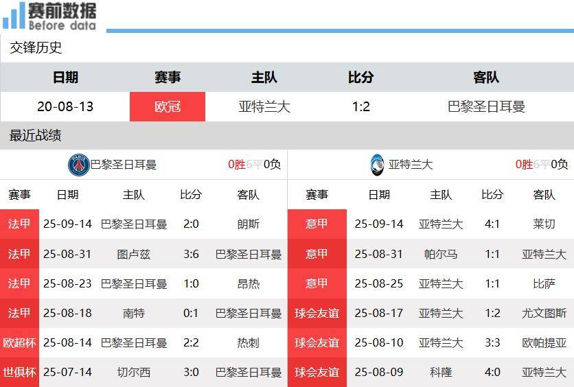 巴黎vs亚特兰大前瞻:卫冕冠军亮相 巴黎主场掀翻亚特兰大