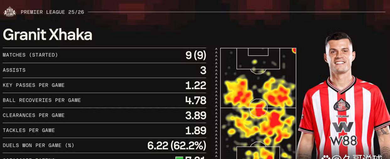 麦卡蒂尔谈桑德兰：探讨扎卡、勒布里斯表现