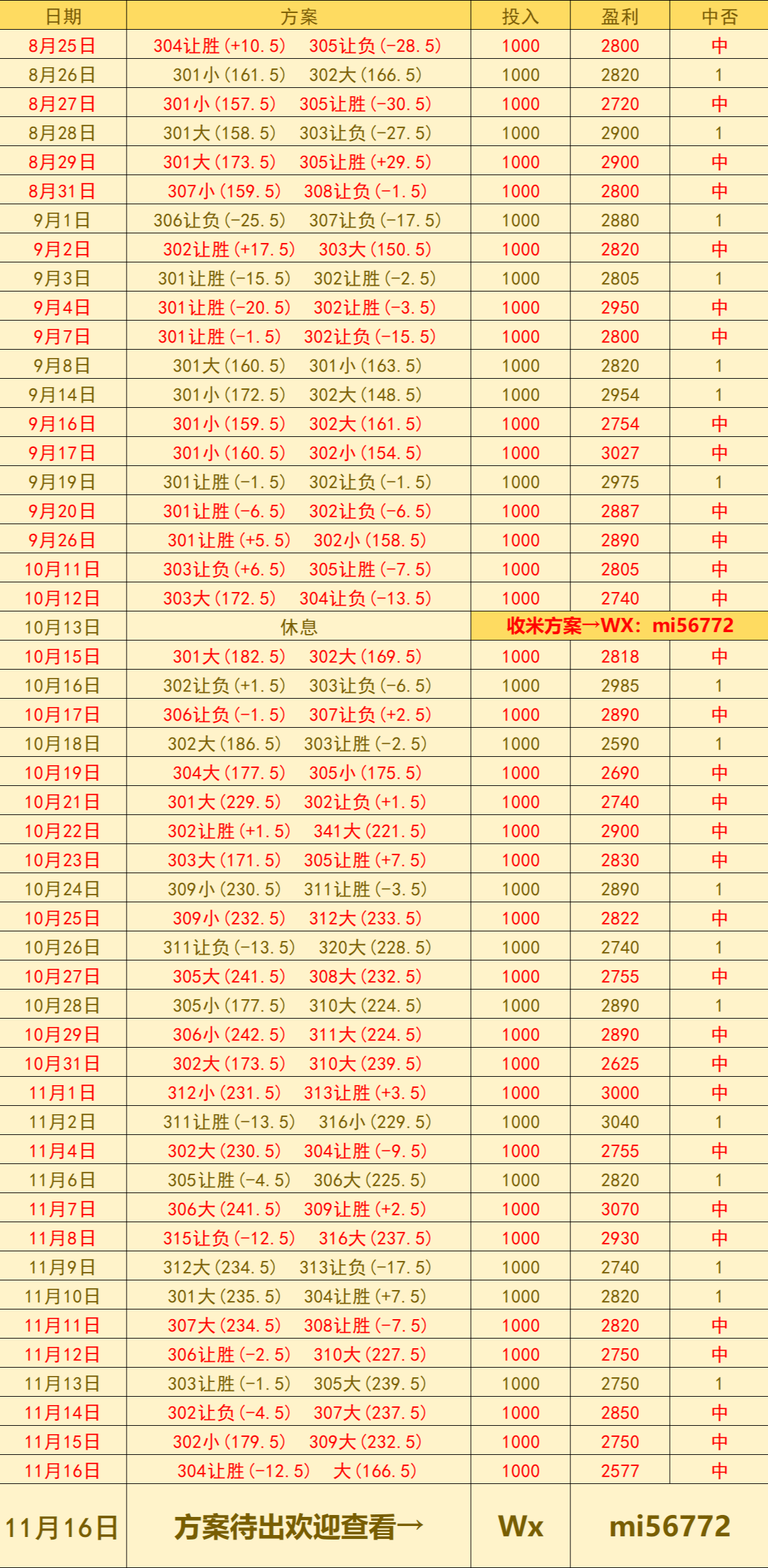 美职篮 金州勇士VS奥兰多魔术：赛前预测