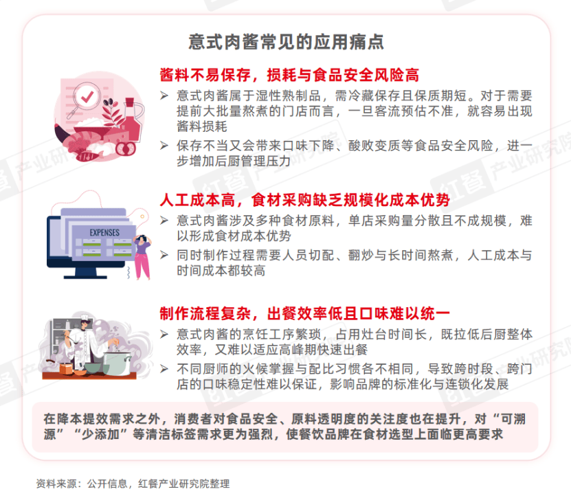 《中国餐饮供应链研究报告——博洛尼亚意式肉酱应用方案》发布