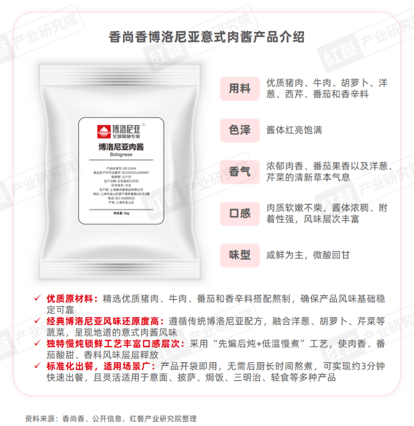 《中国餐饮供应链研究报告——博洛尼亚意式肉酱应用方案》发布